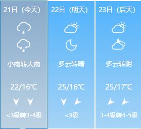 蔡甸天气.jpg