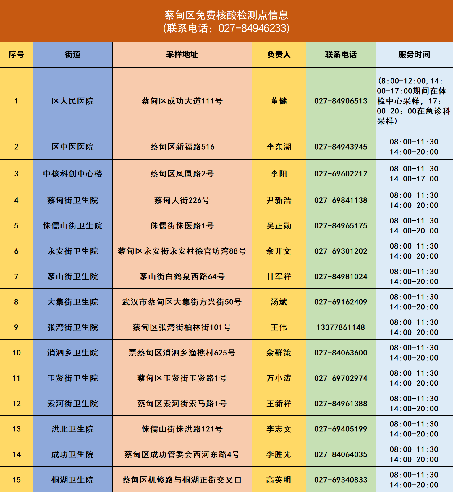 免费核酸检测表格.png