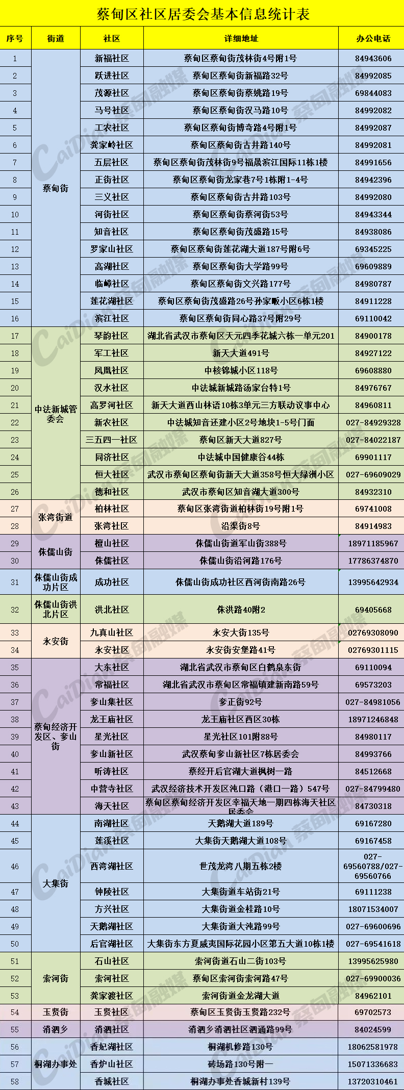 社区联系表.jpg